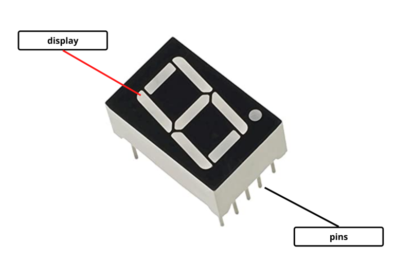 7 segment LED display