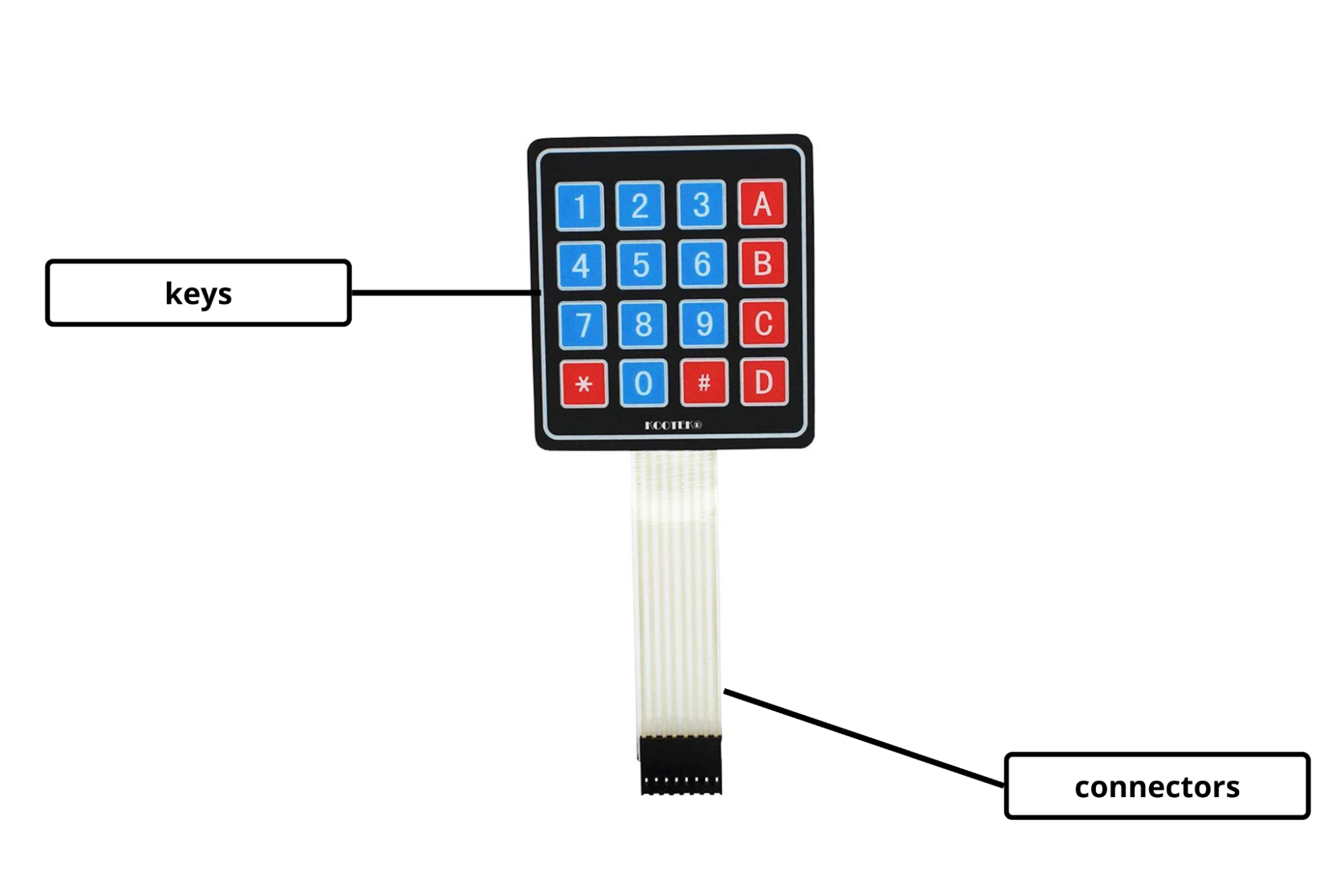 Keypad ATL Equipment Manual