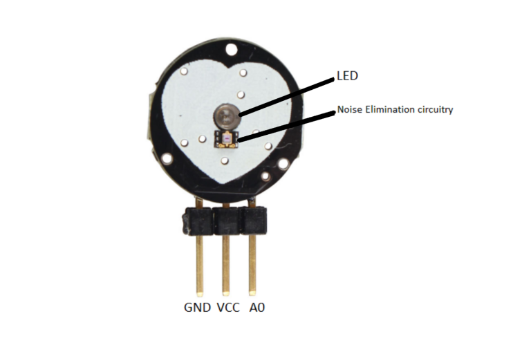 Pulse Rate Heart Sensor