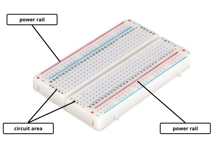 Breadboards and mini breadboard