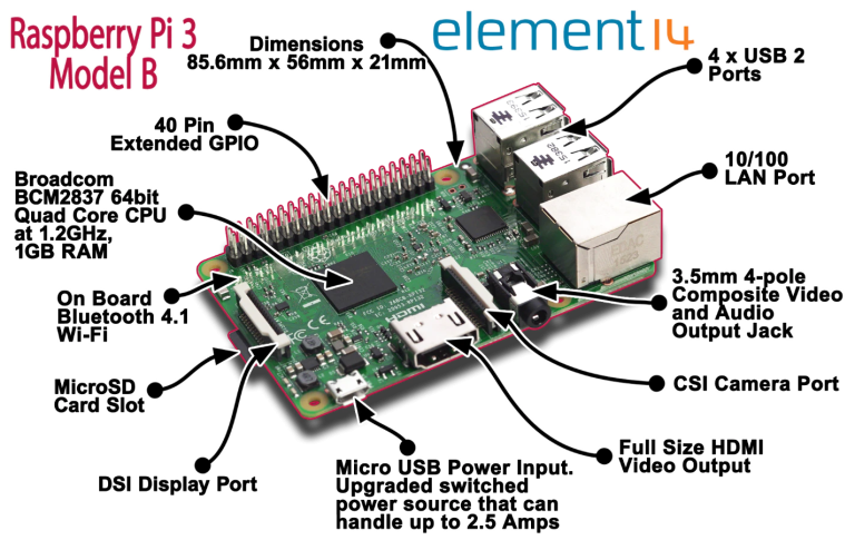 Raspberry Pi 3 Model B+