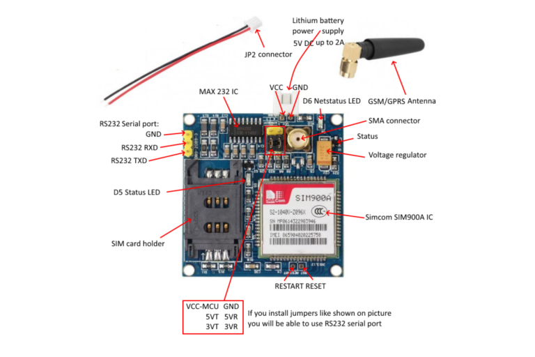 GSM Module