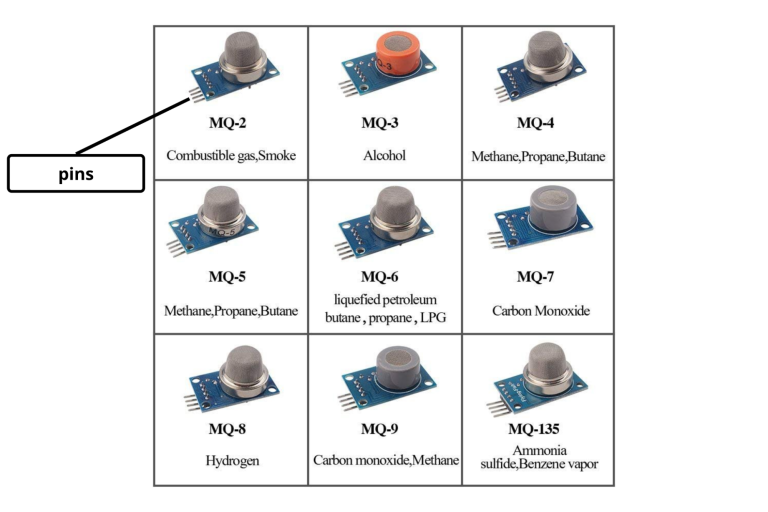 MQ Series Sensors