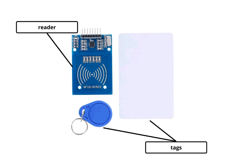 RFID Reader & Tags