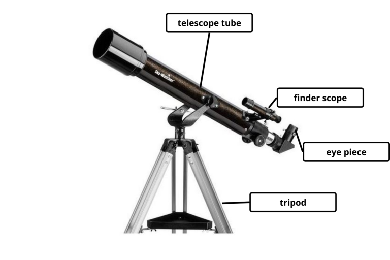 Telescope