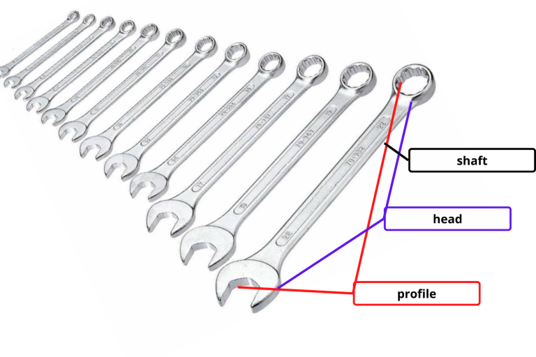 Spanner set and Wrench